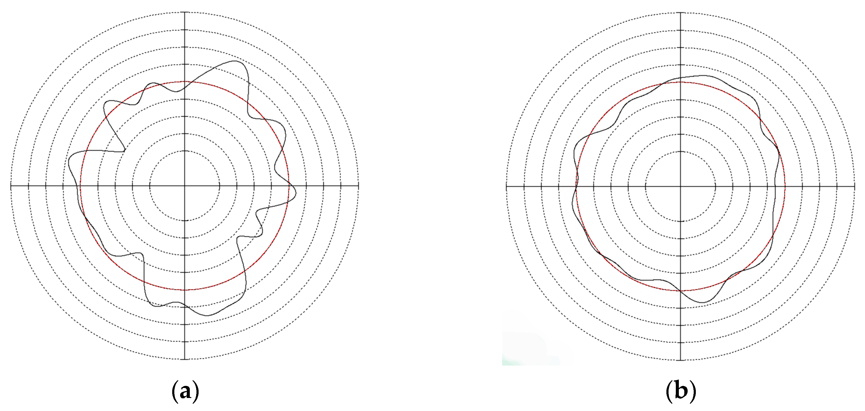 Micromachines 14 00063 g012