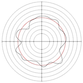 Micromachines 14 00063 i002