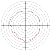 Micromachines 14 00063 i008
