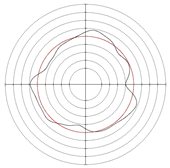 Micromachines 14 00063 i011
