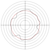 Micromachines 14 00063 i013