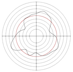 Micromachines 14 00063 i019