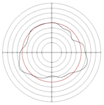 Micromachines 14 00063 i020