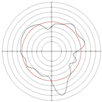 Micromachines 14 00063 i022