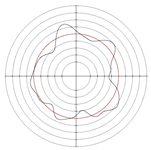 Micromachines 14 00063 i028