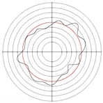 Micromachines 14 00063 i034