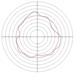 Micromachines 14 00063 i038