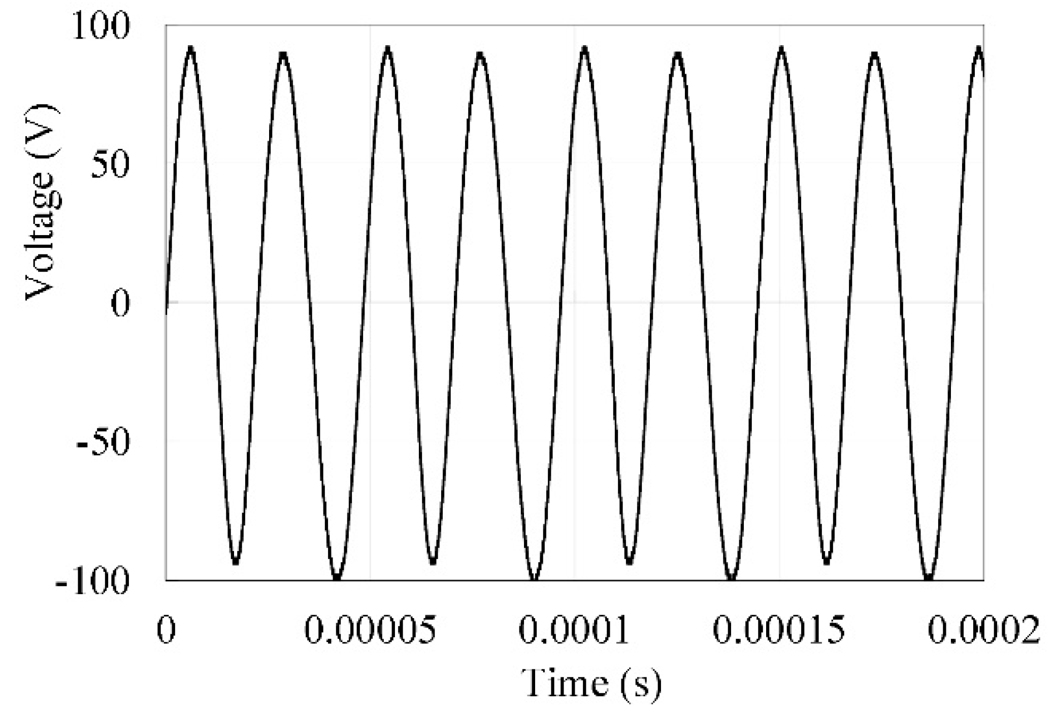 Micromachines 14 00064 g003