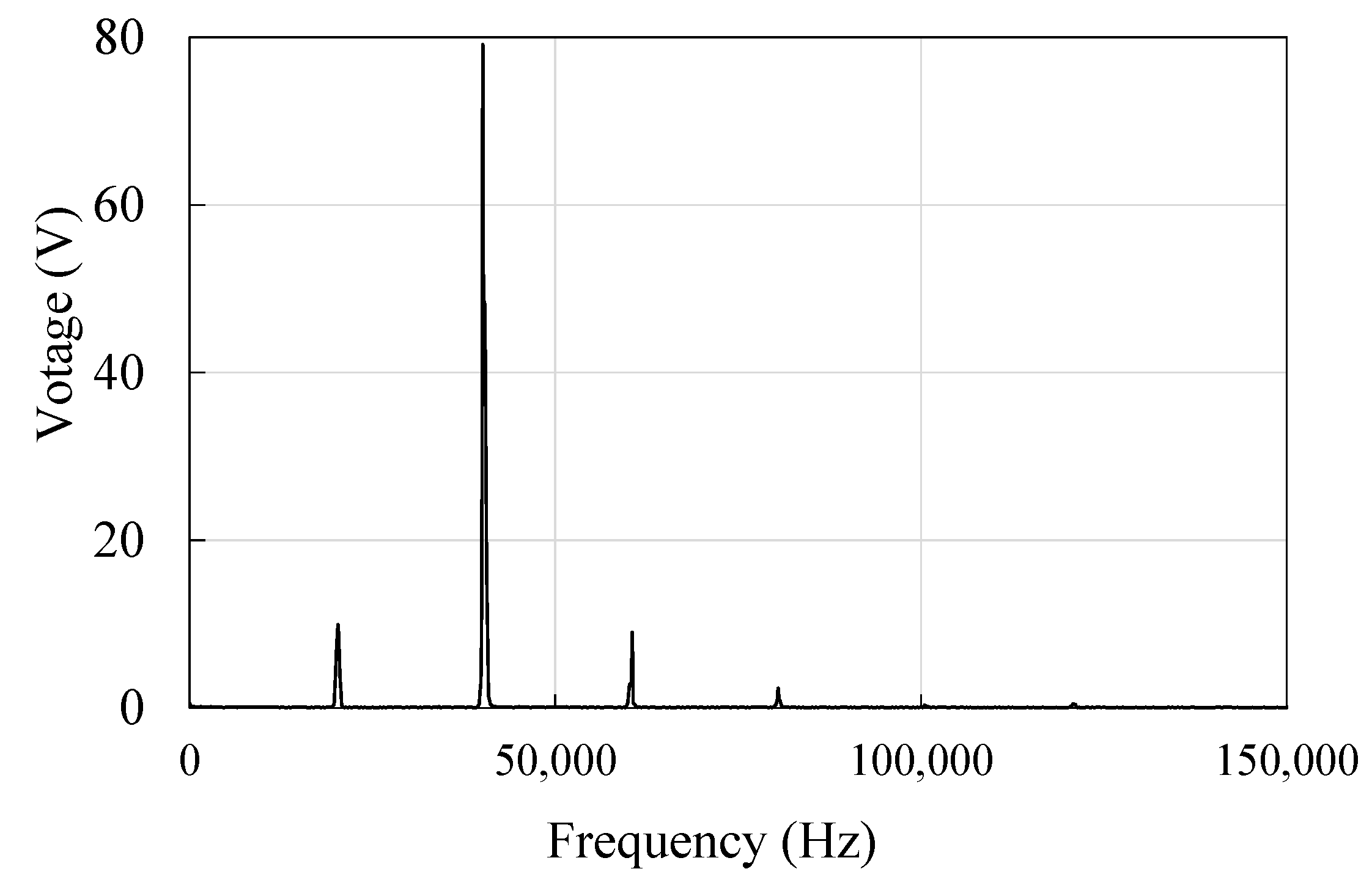 Micromachines 14 00064 g004
