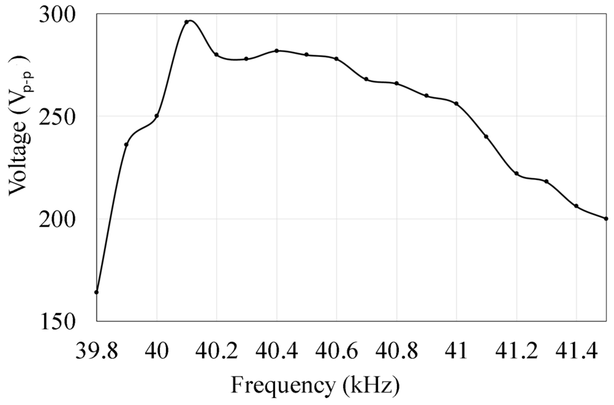 Micromachines 14 00064 g005