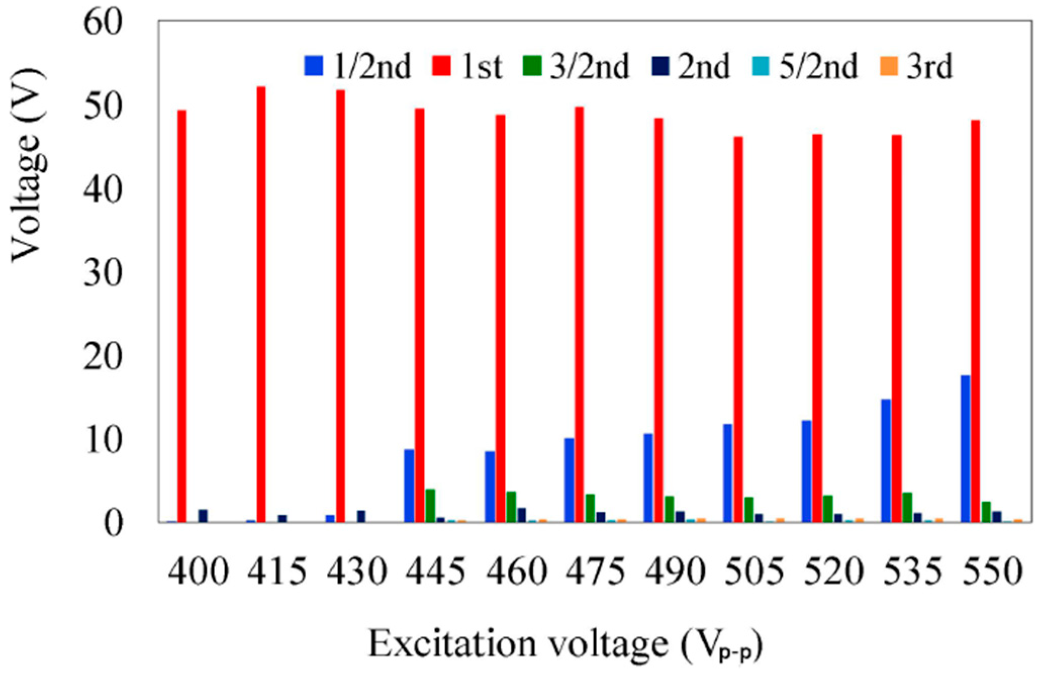 Micromachines 14 00064 g006