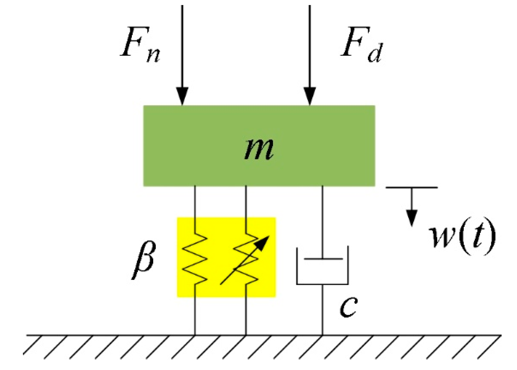 Micromachines 14 00064 g008
