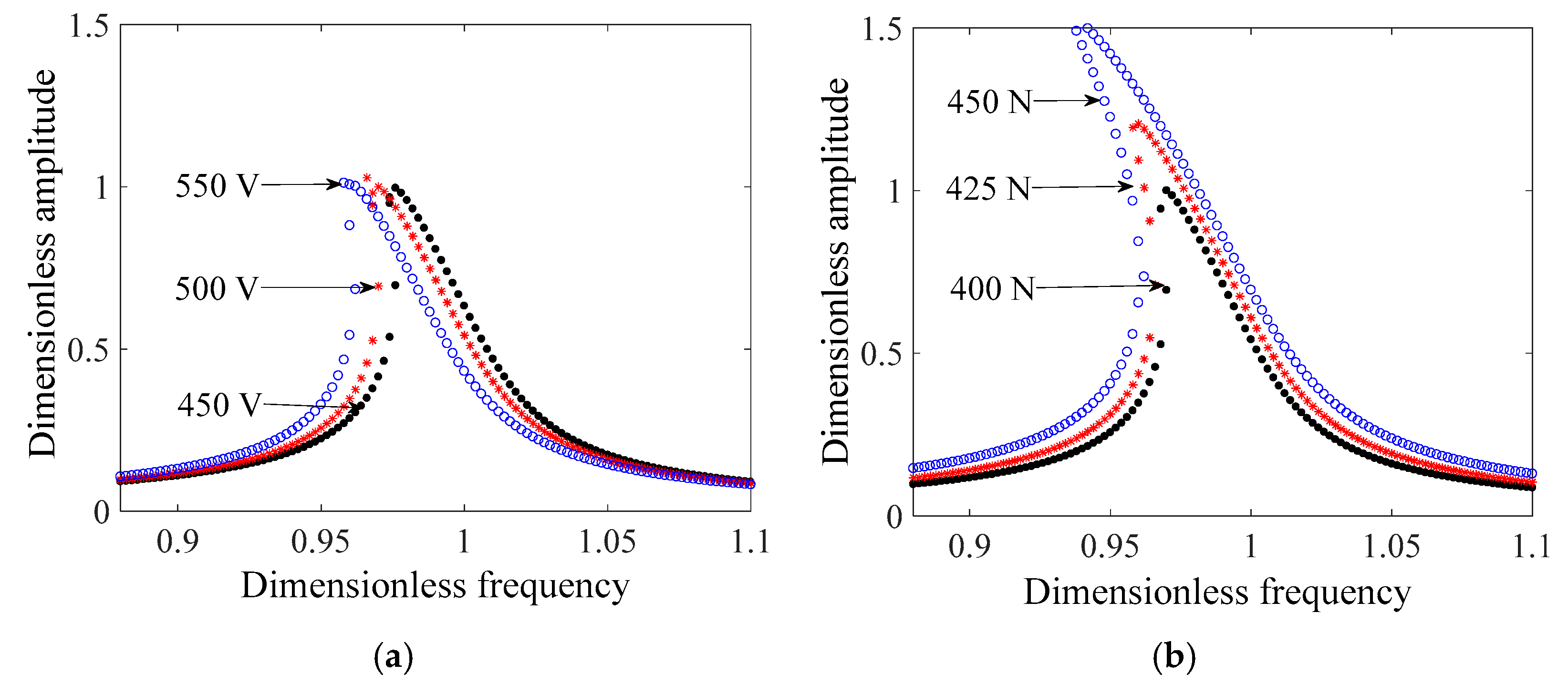 Micromachines 14 00064 g011