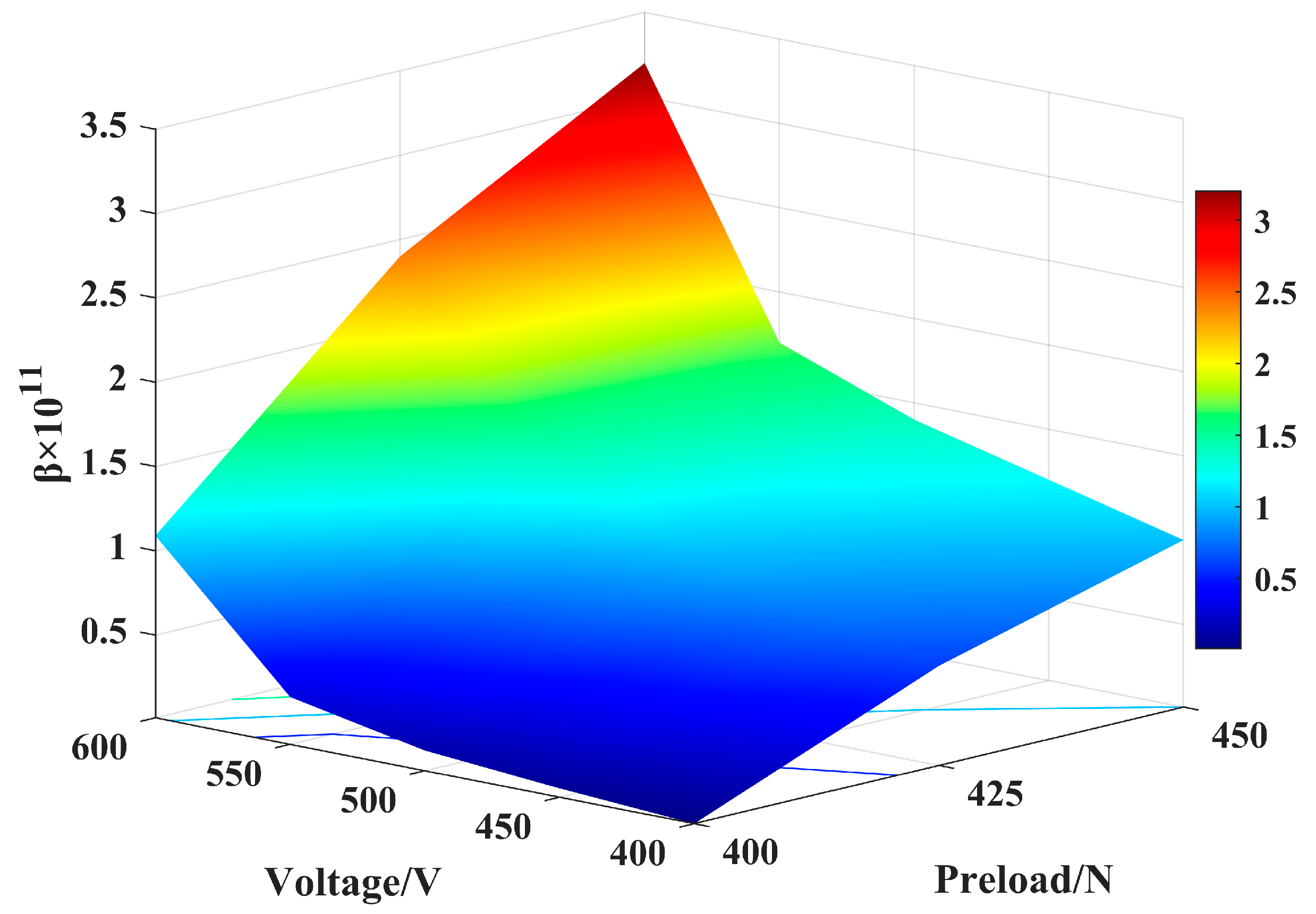 Micromachines 14 00064 g012