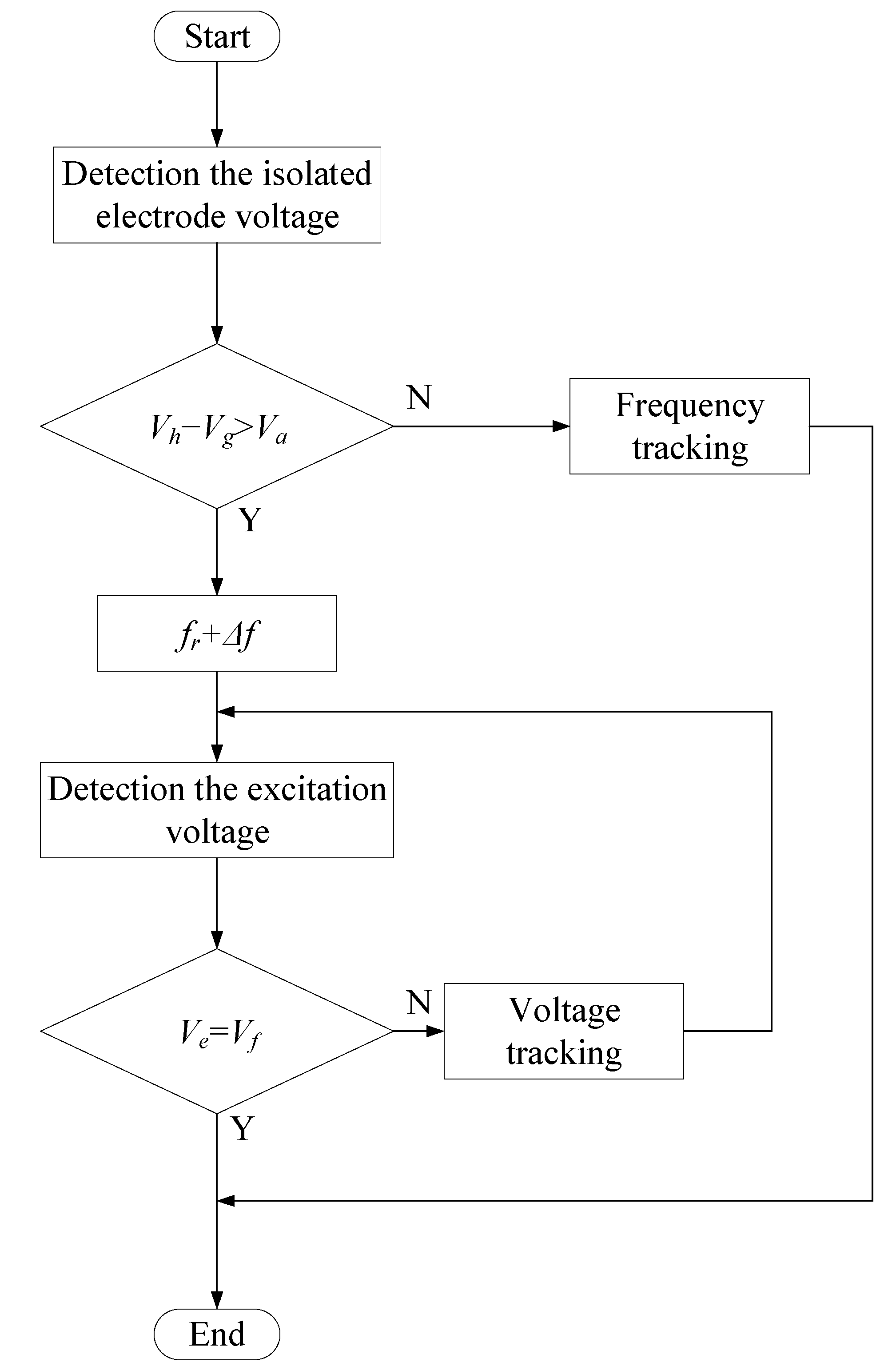 Micromachines 14 00064 g013