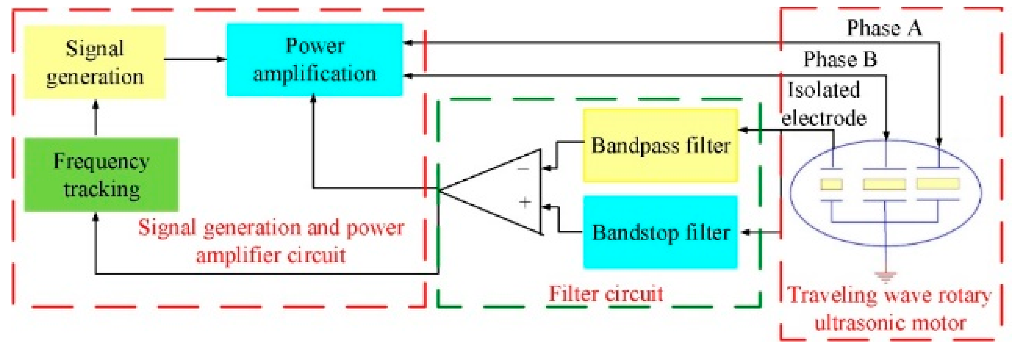 Micromachines 14 00064 g014a