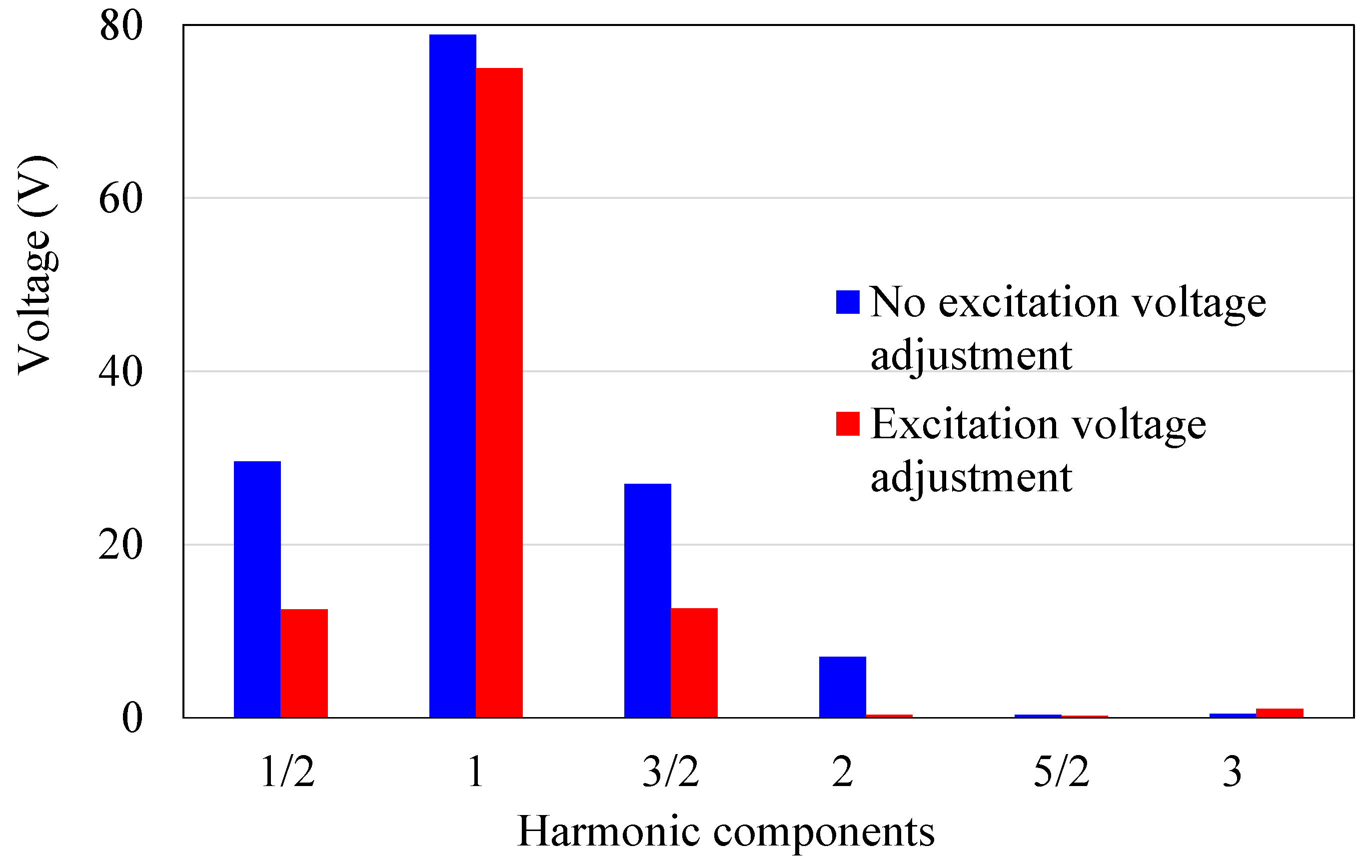 Micromachines 14 00064 g015