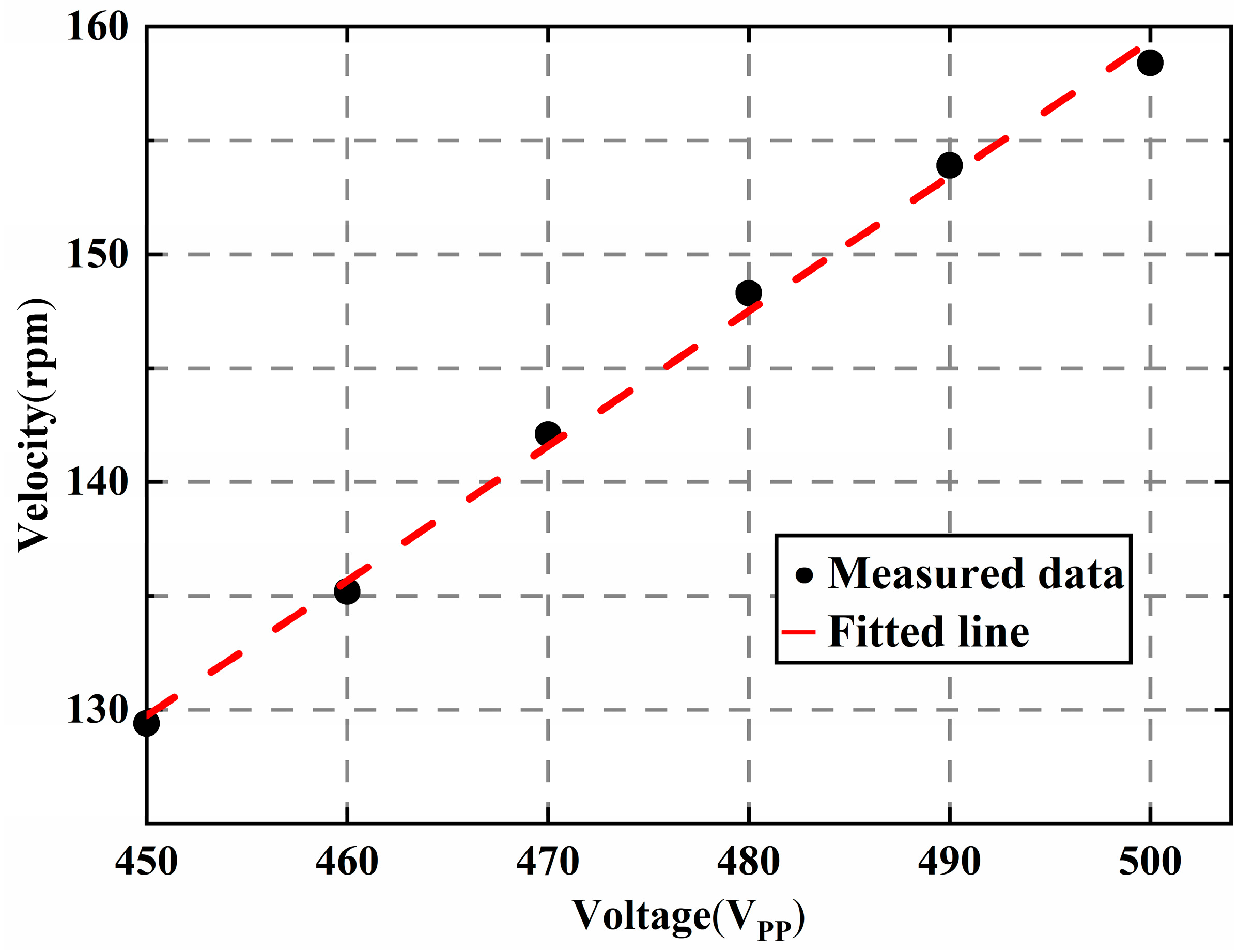 Micromachines 14 00064 g016