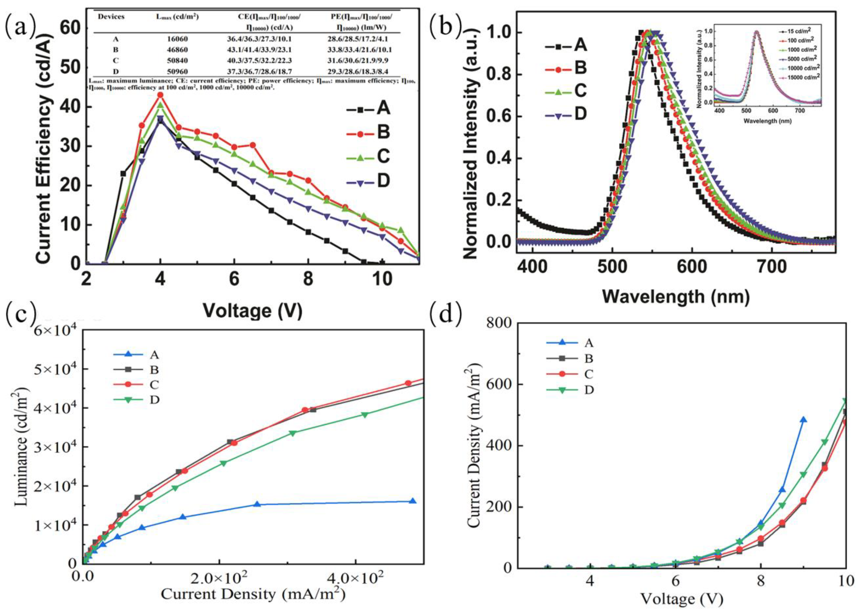 Micromachines 14 00065 g002