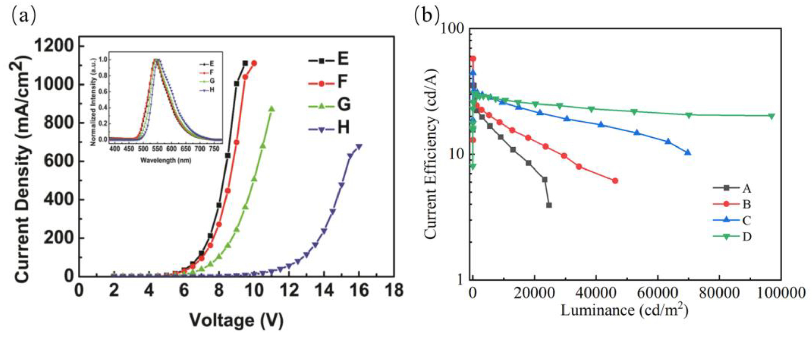 Micromachines 14 00065 g003