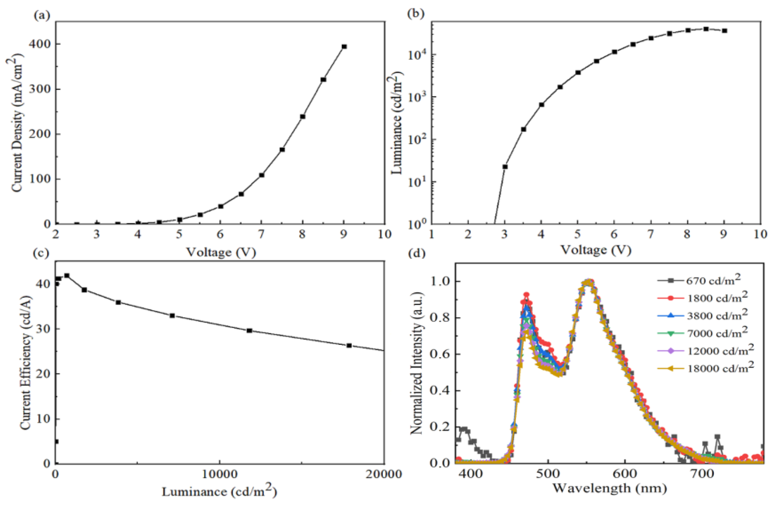 Micromachines 14 00065 g004