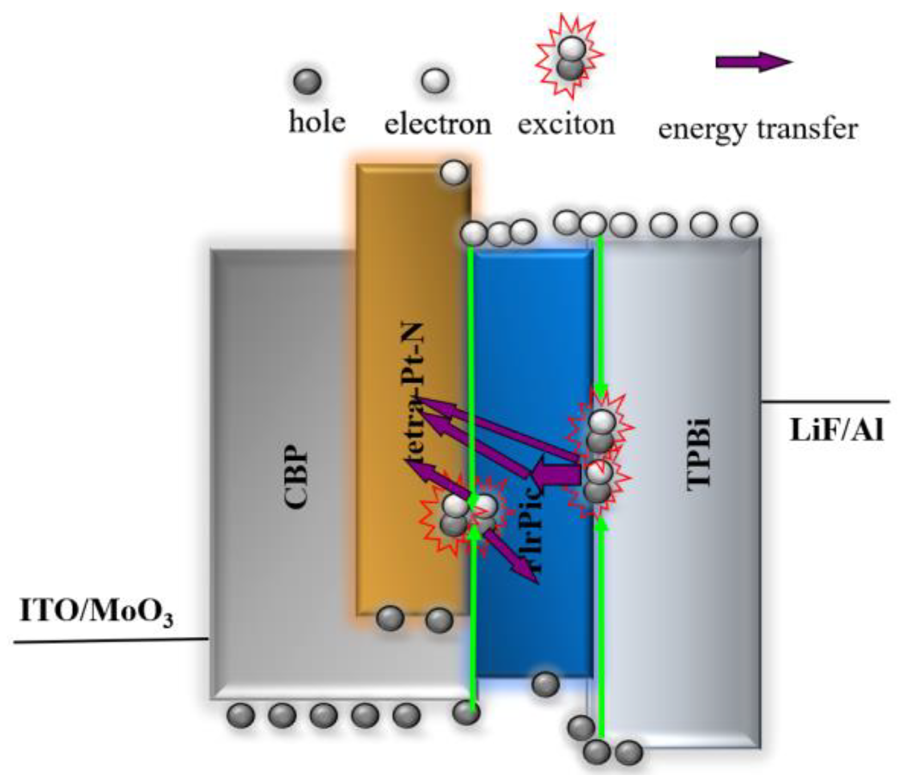 Micromachines 14 00065 g005