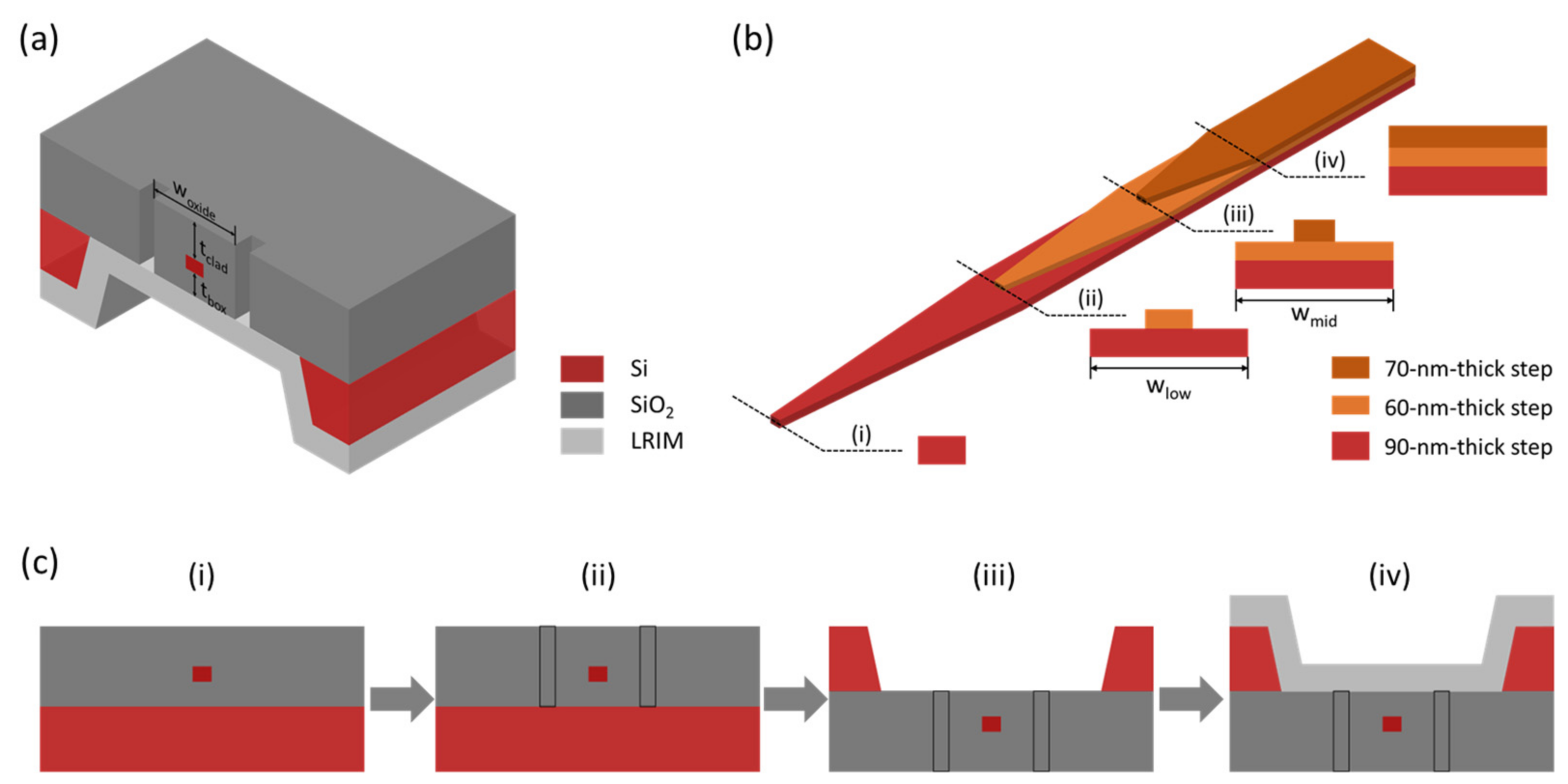 Micromachines 14 00066 g001