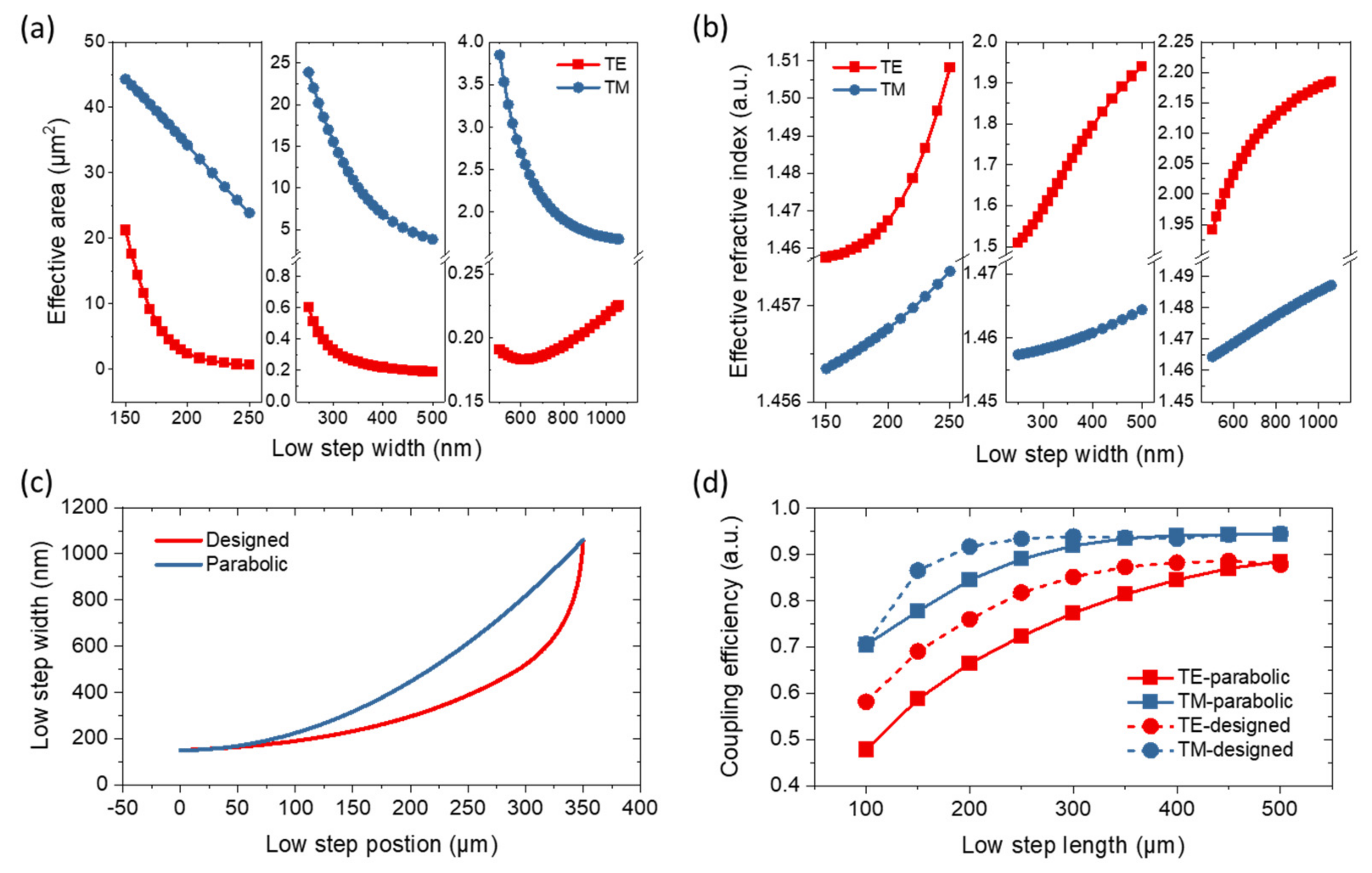 Micromachines 14 00066 g003