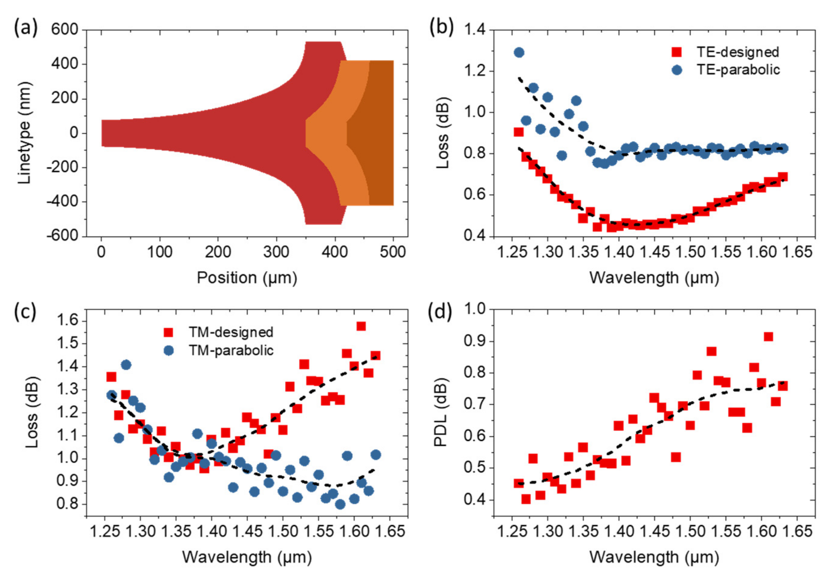 Micromachines 14 00066 g004