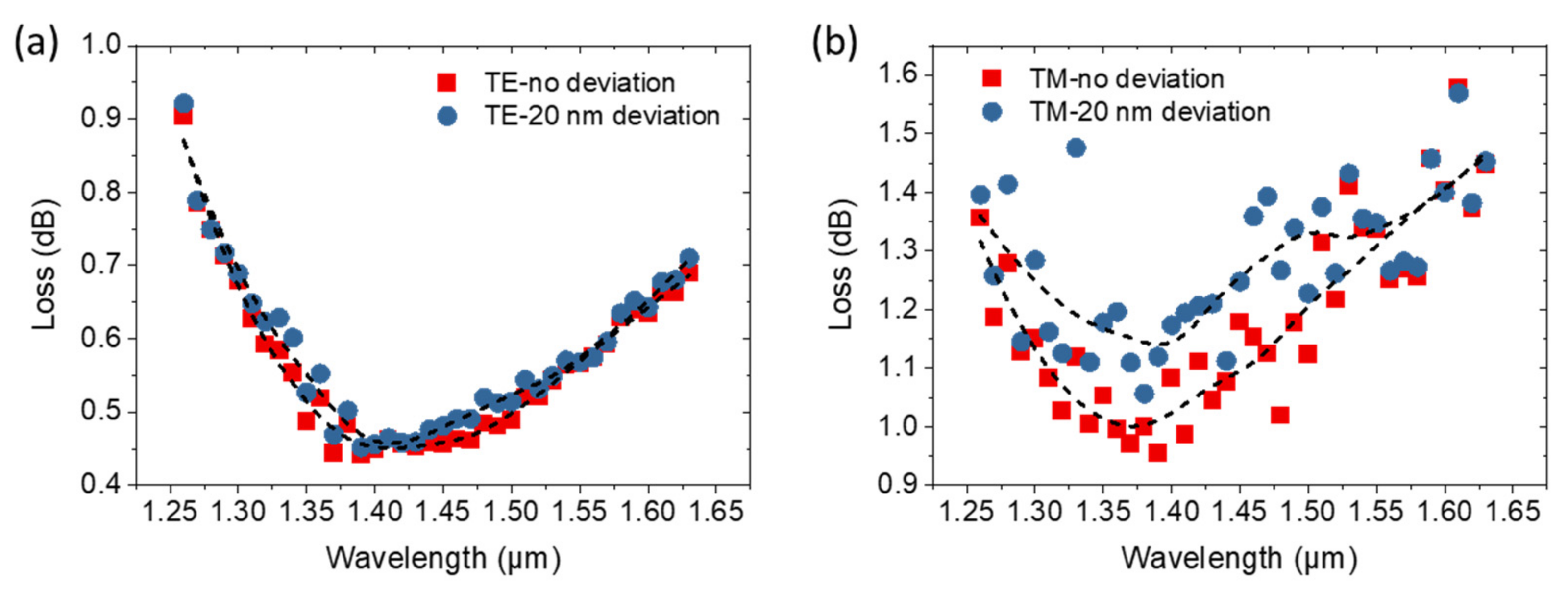 Micromachines 14 00066 g005