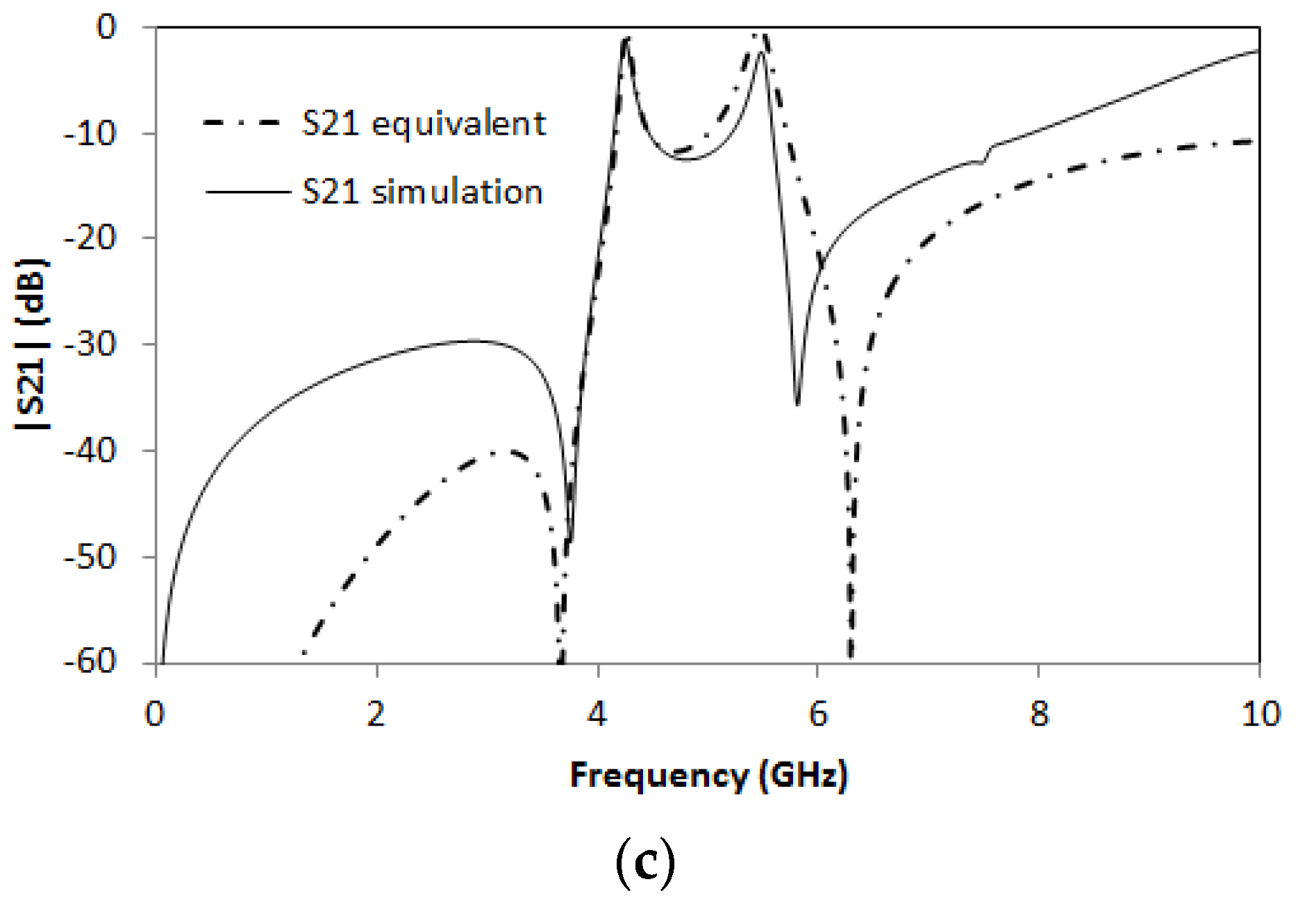 Micromachines 14 00068 g005b Micromachines 14 00068 g005b