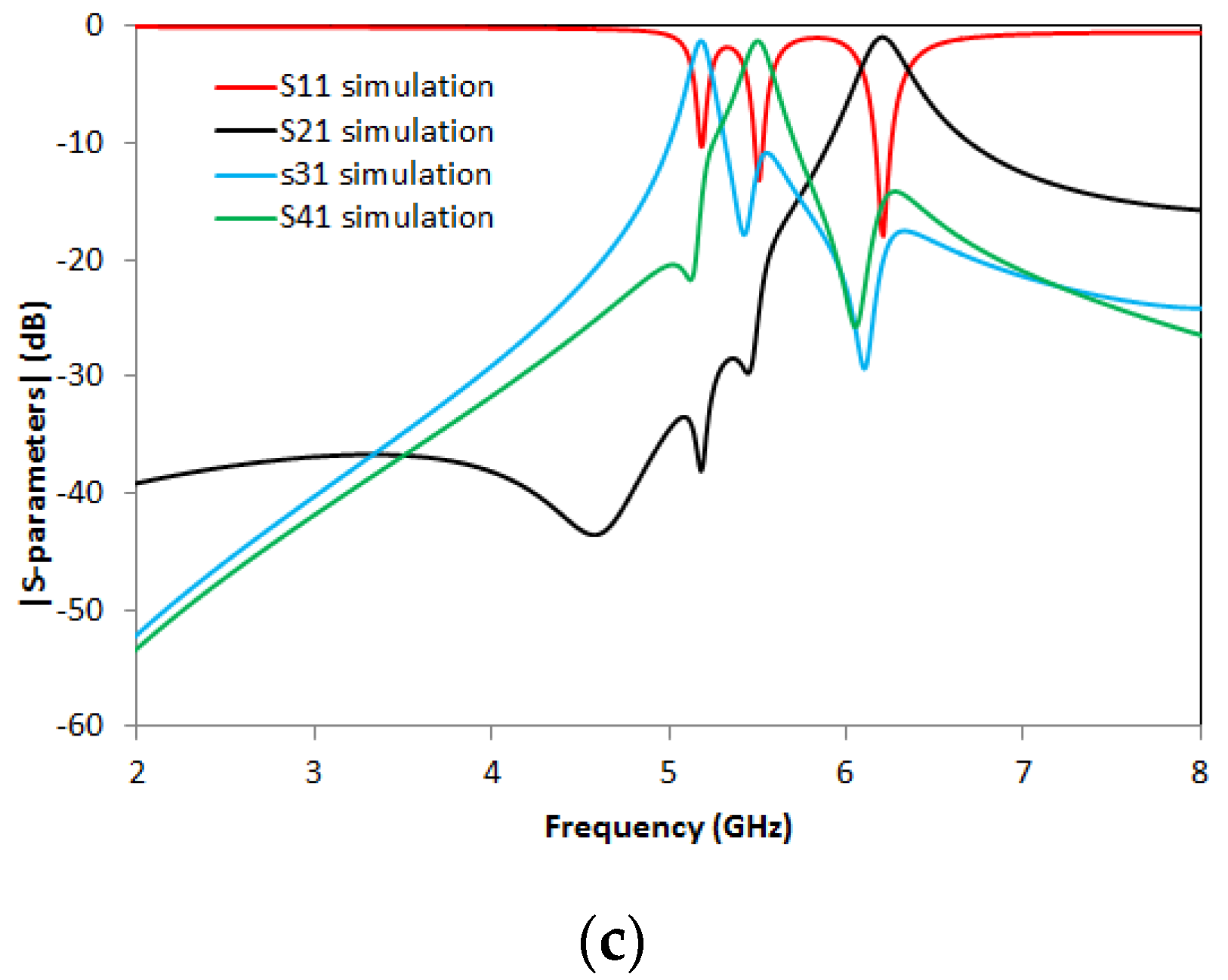 Micromachines 14 00068 g027b Micromachines 14 00068 g027b