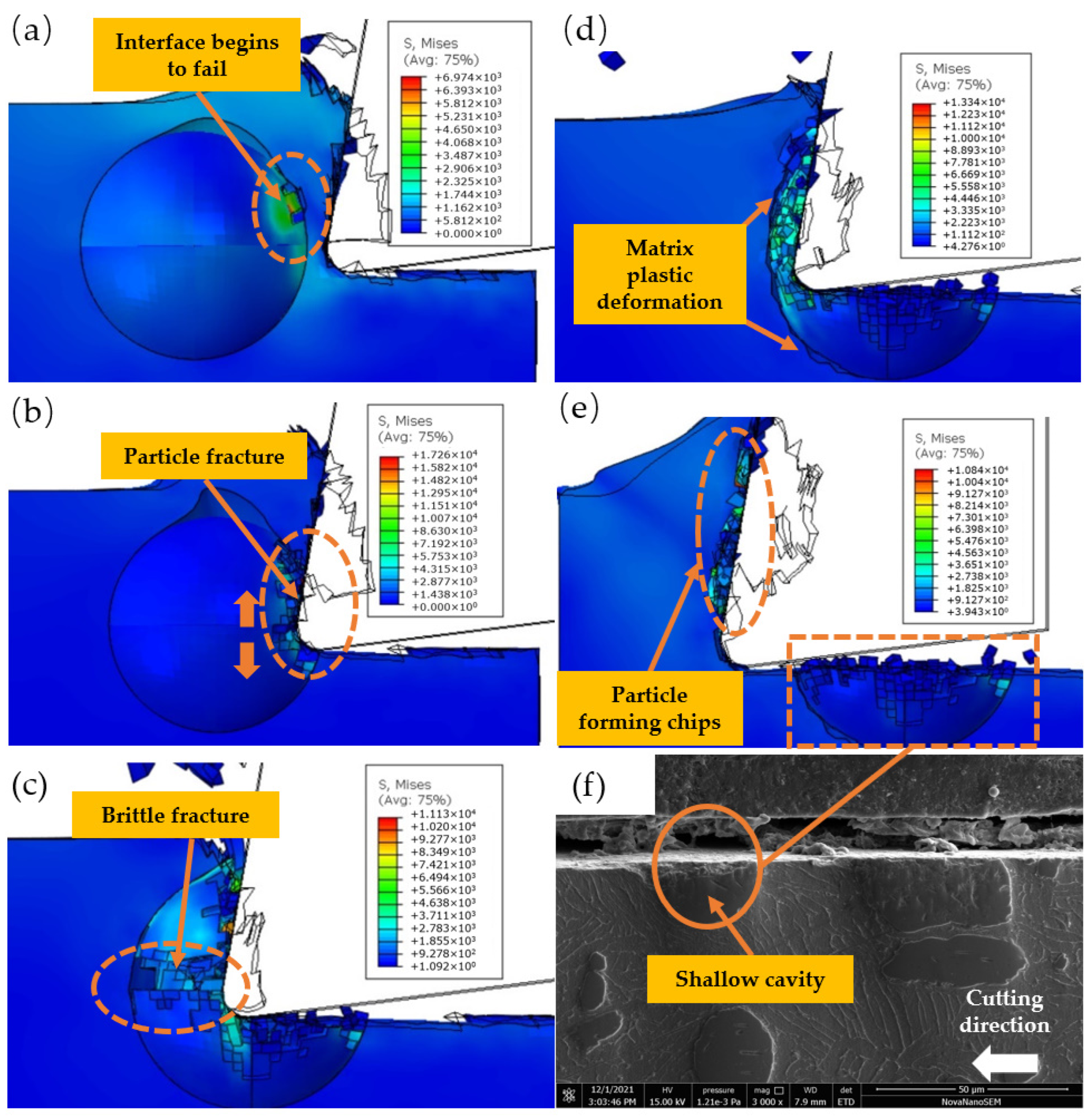 Micromachines 14 00069 g008 Micromachines 14 00069 g008