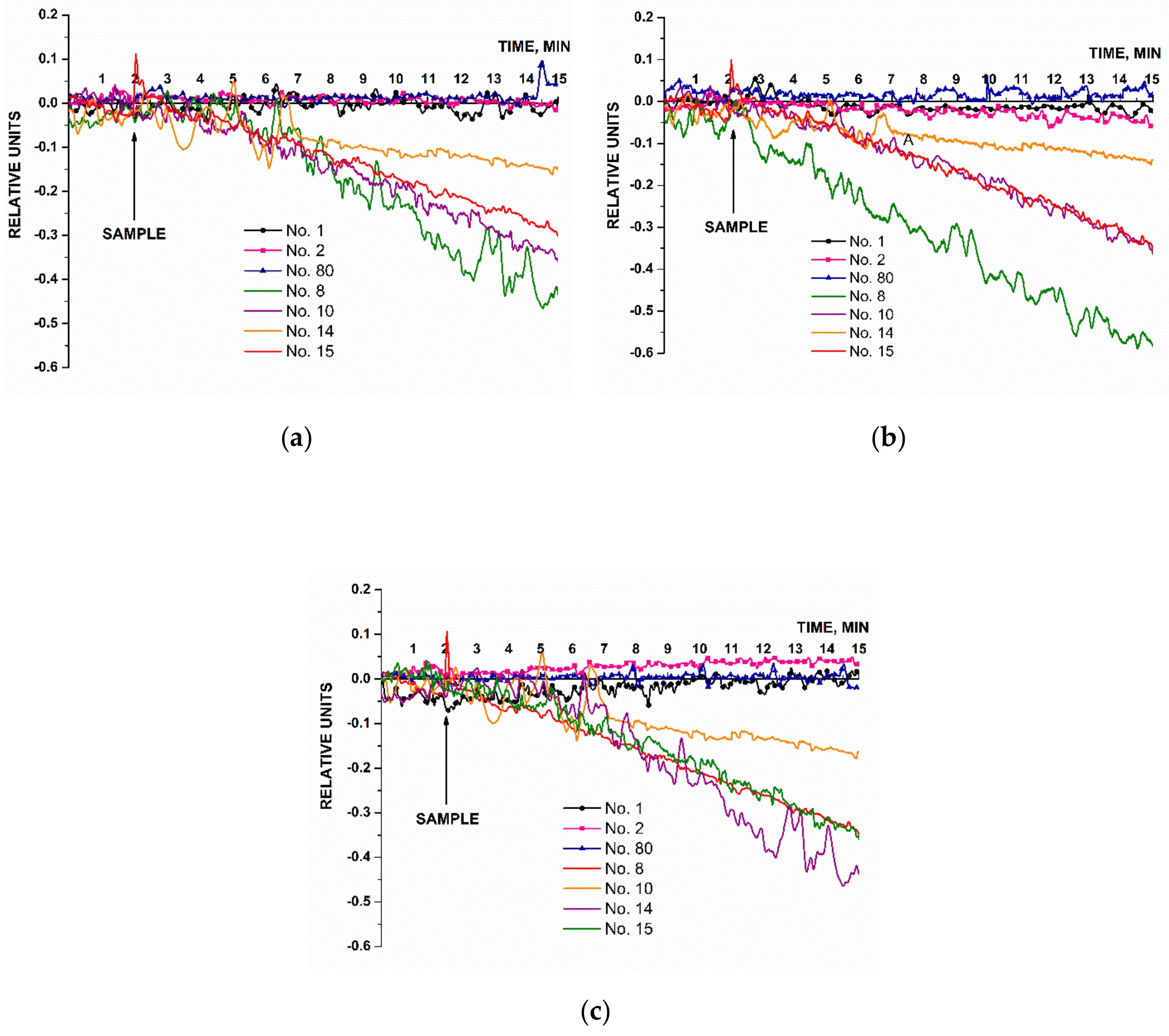 Micromachines 14 00070 g009 Micromachines 14 00070 g009