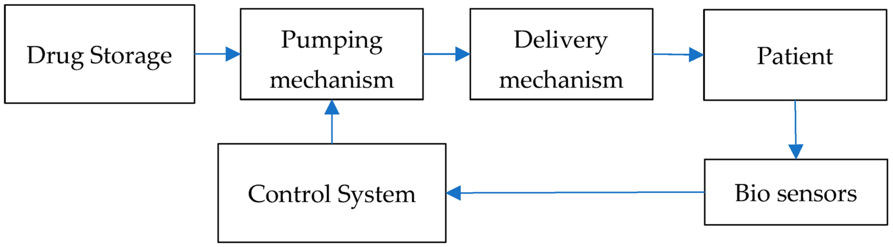 Micromachines 14 00071 g001 Micromachines 14 00071 g001