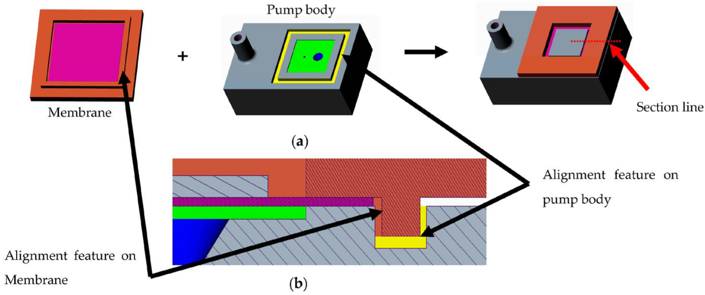 Micromachines 14 00071 g003 Micromachines 14 00071 g003