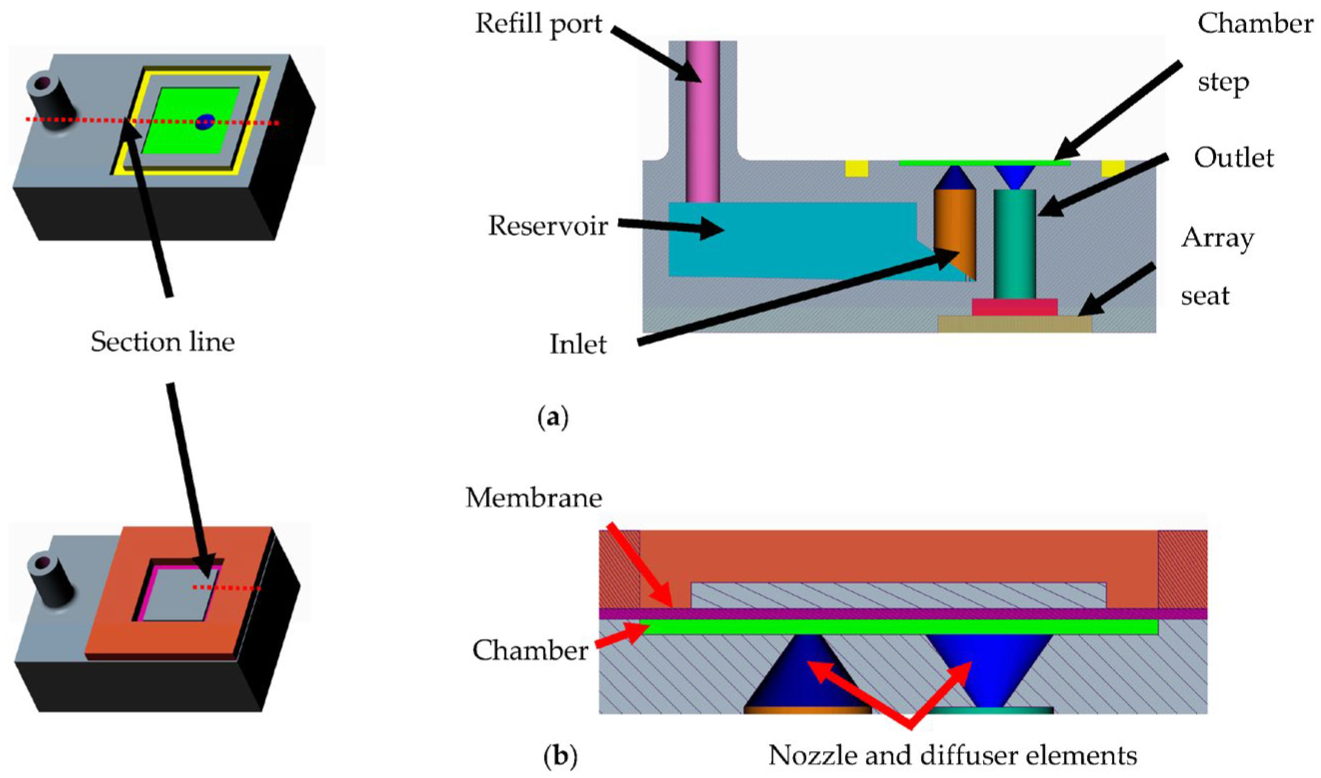 Micromachines 14 00071 g005 Micromachines 14 00071 g005