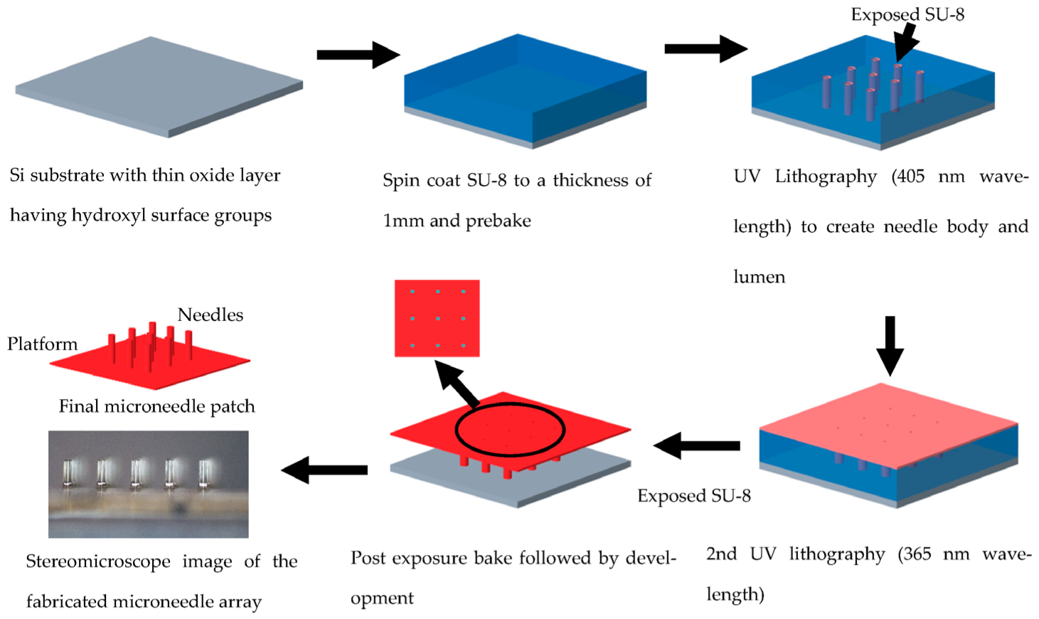 Micromachines 14 00071 g007 Micromachines 14 00071 g007