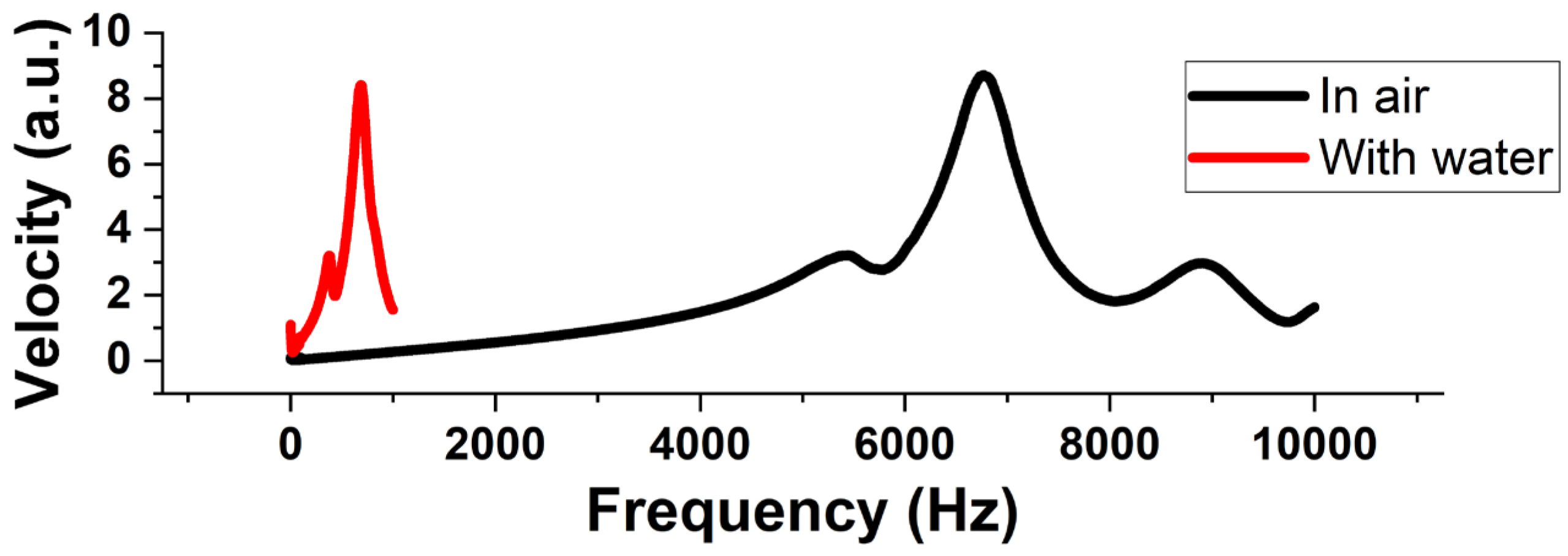 Micromachines 14 00071 g013 Micromachines 14 00071 g013