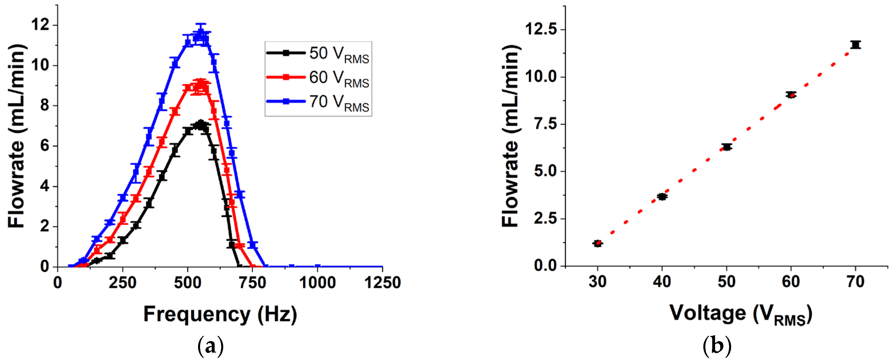 Micromachines 14 00071 g014 Micromachines 14 00071 g014