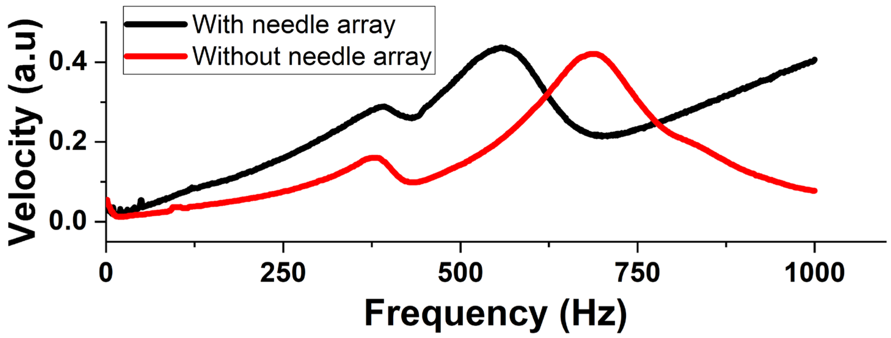 Micromachines 14 00071 g016 Micromachines 14 00071 g016