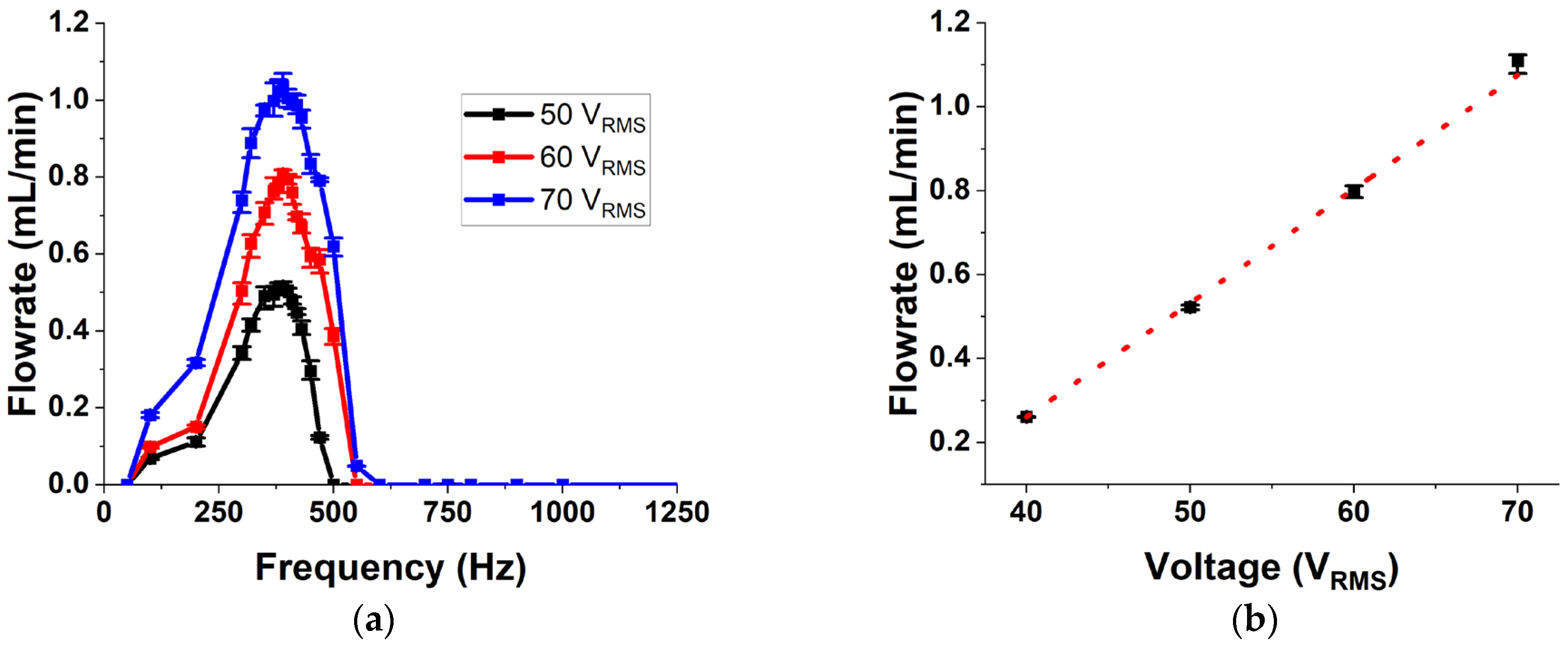 Micromachines 14 00071 g017 Micromachines 14 00071 g017