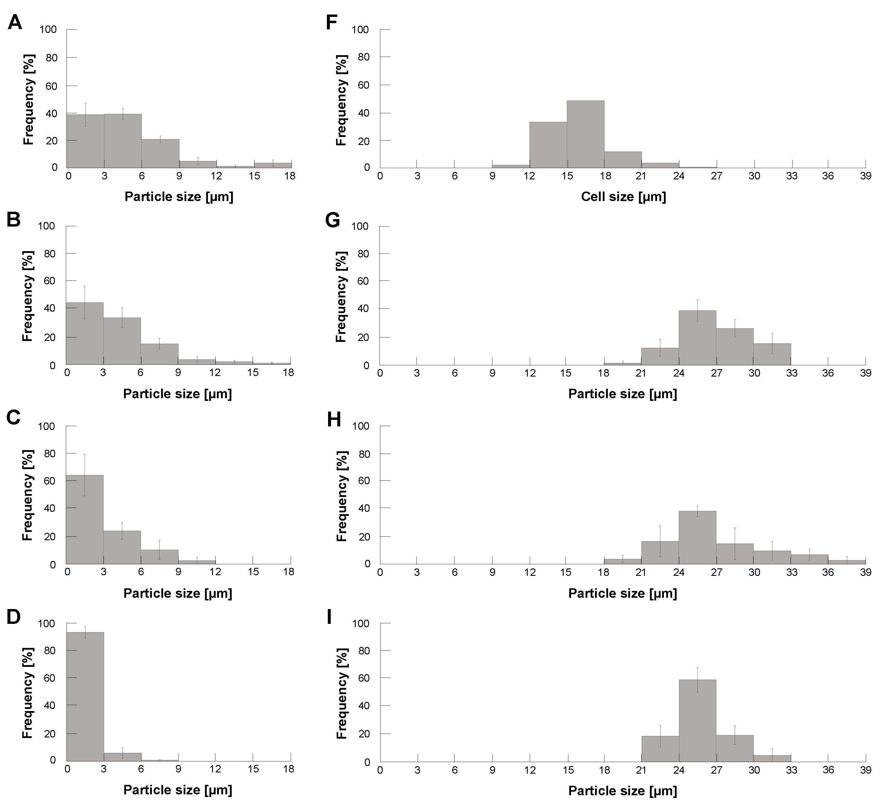 Micromachines 14 00072 g004a