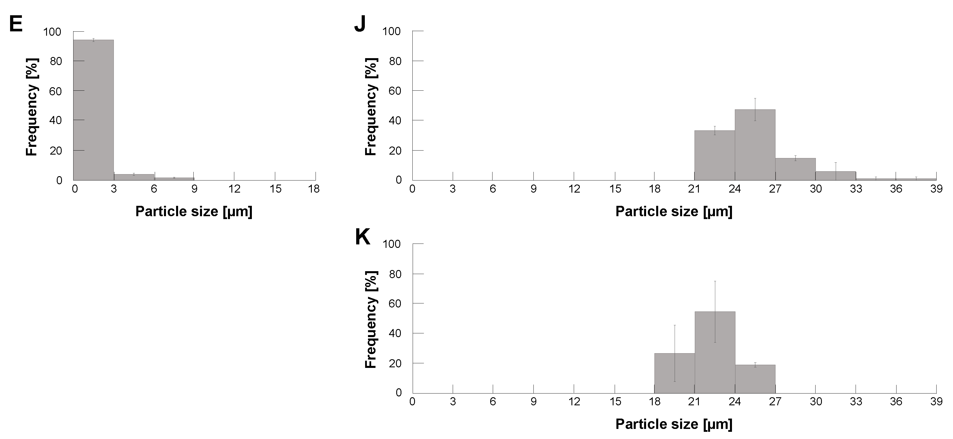 Micromachines 14 00072 g004b