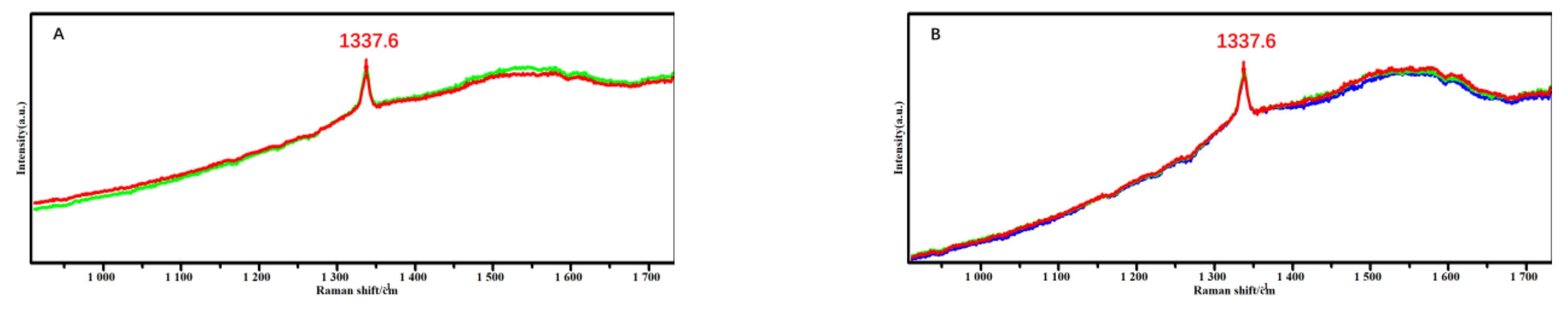 Micromachines 14 00073 g006a