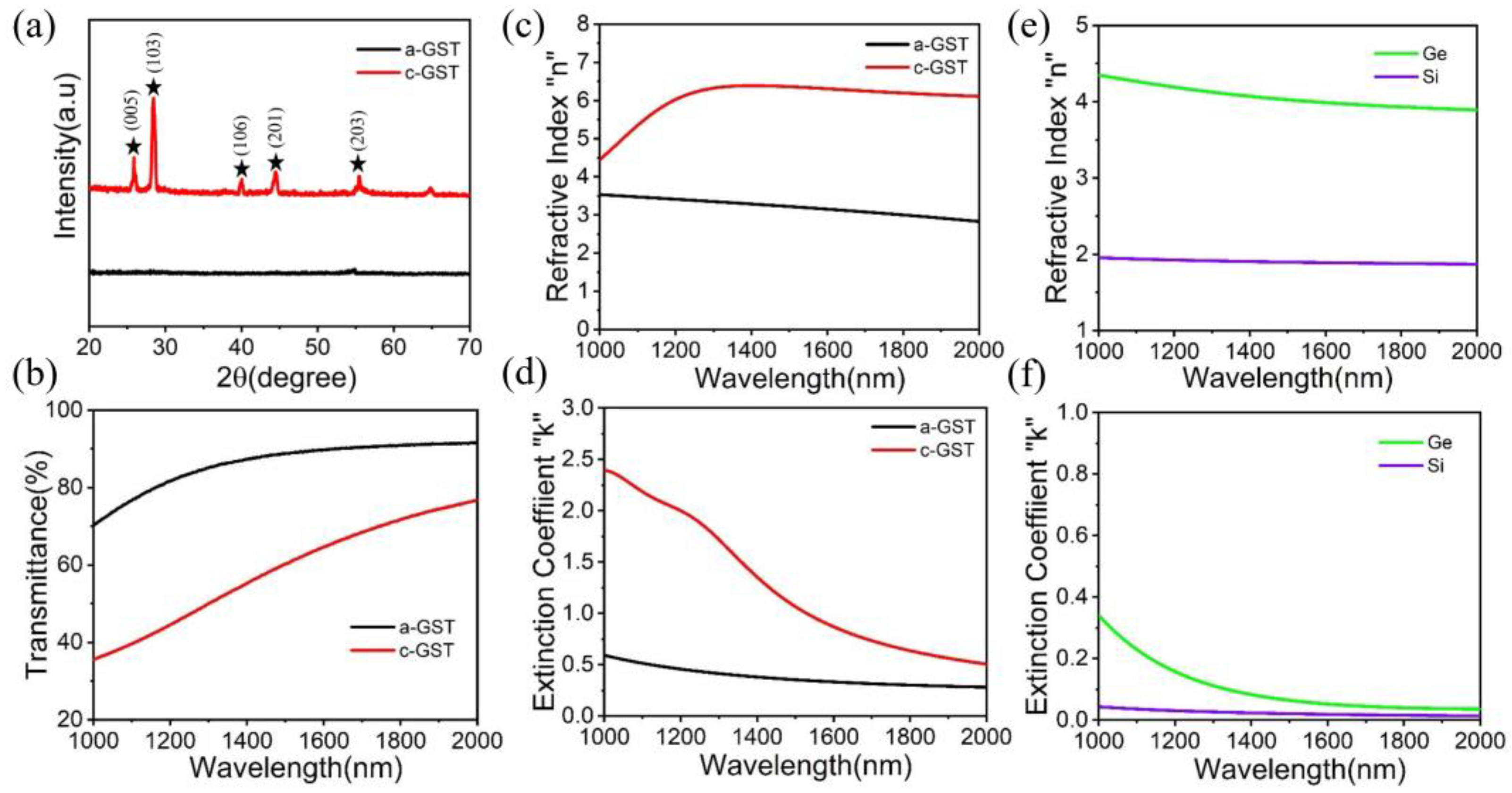 Micromachines 14 00074 g002 Micromachines 14 00074 g002