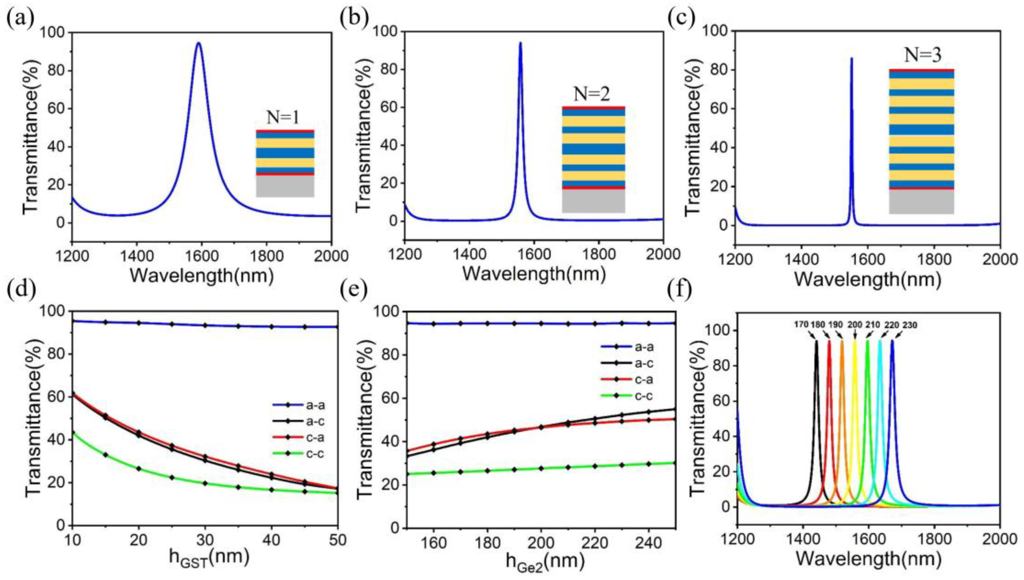 Micromachines 14 00074 g004 Micromachines 14 00074 g004