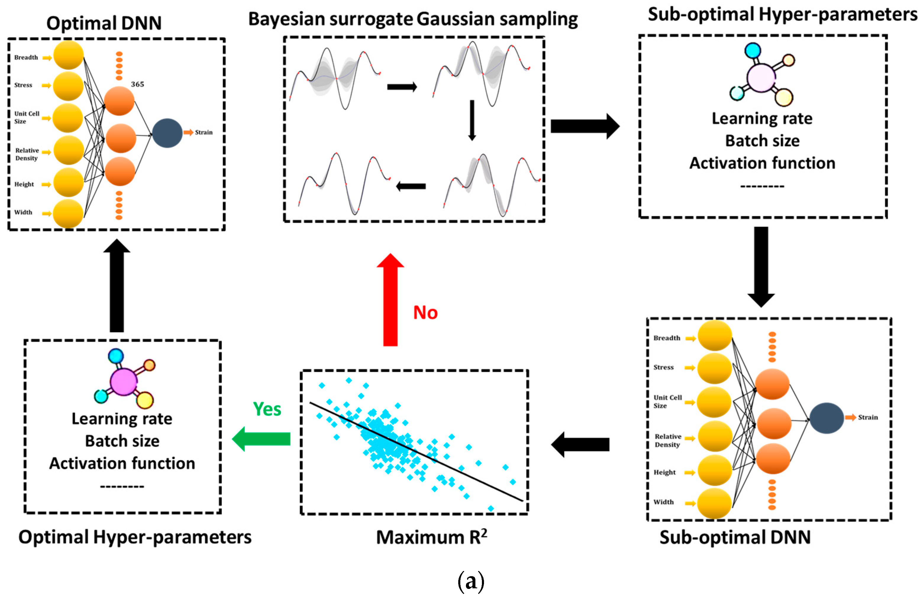 Micromachines 14 00075 g002a