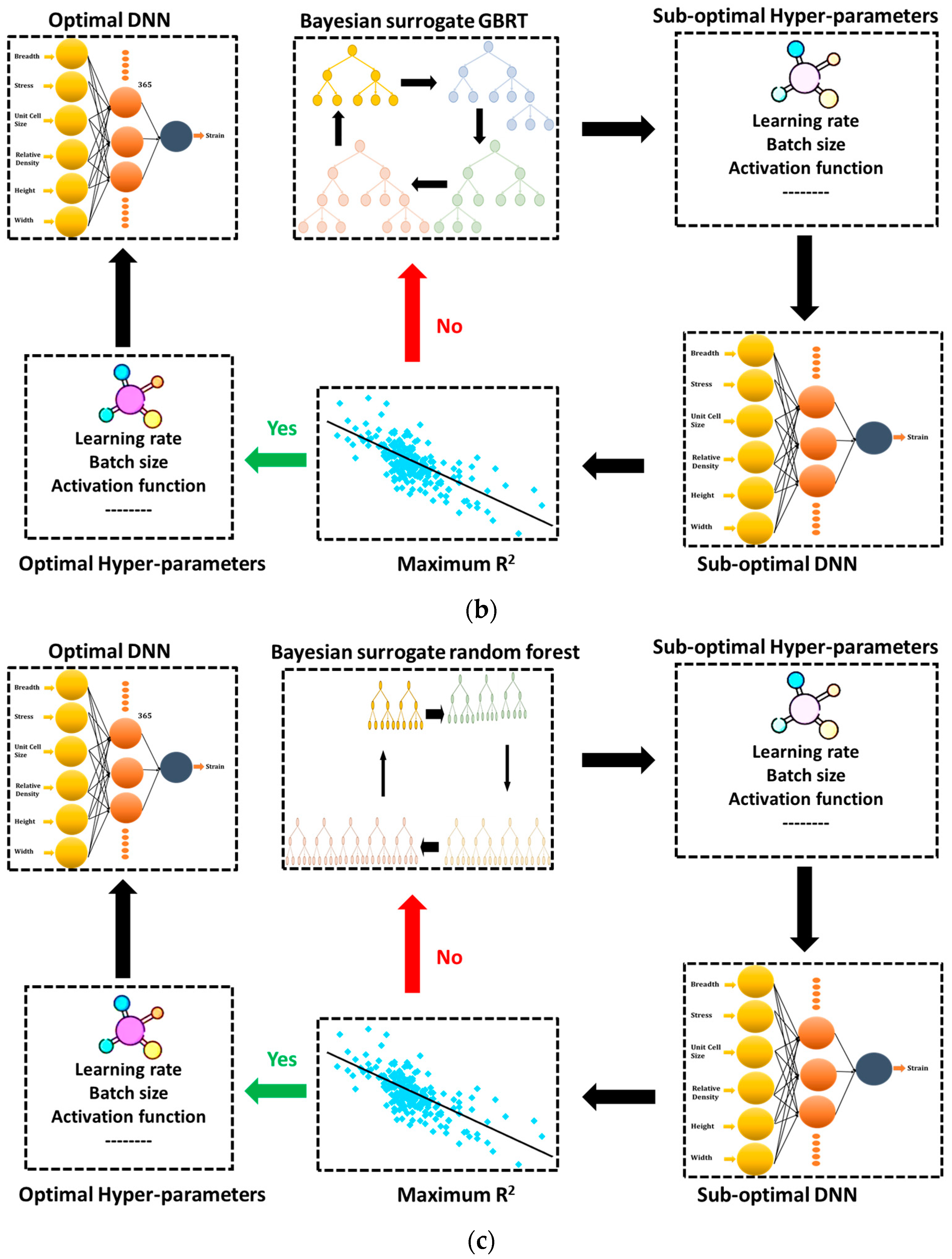 Micromachines 14 00075 g002b