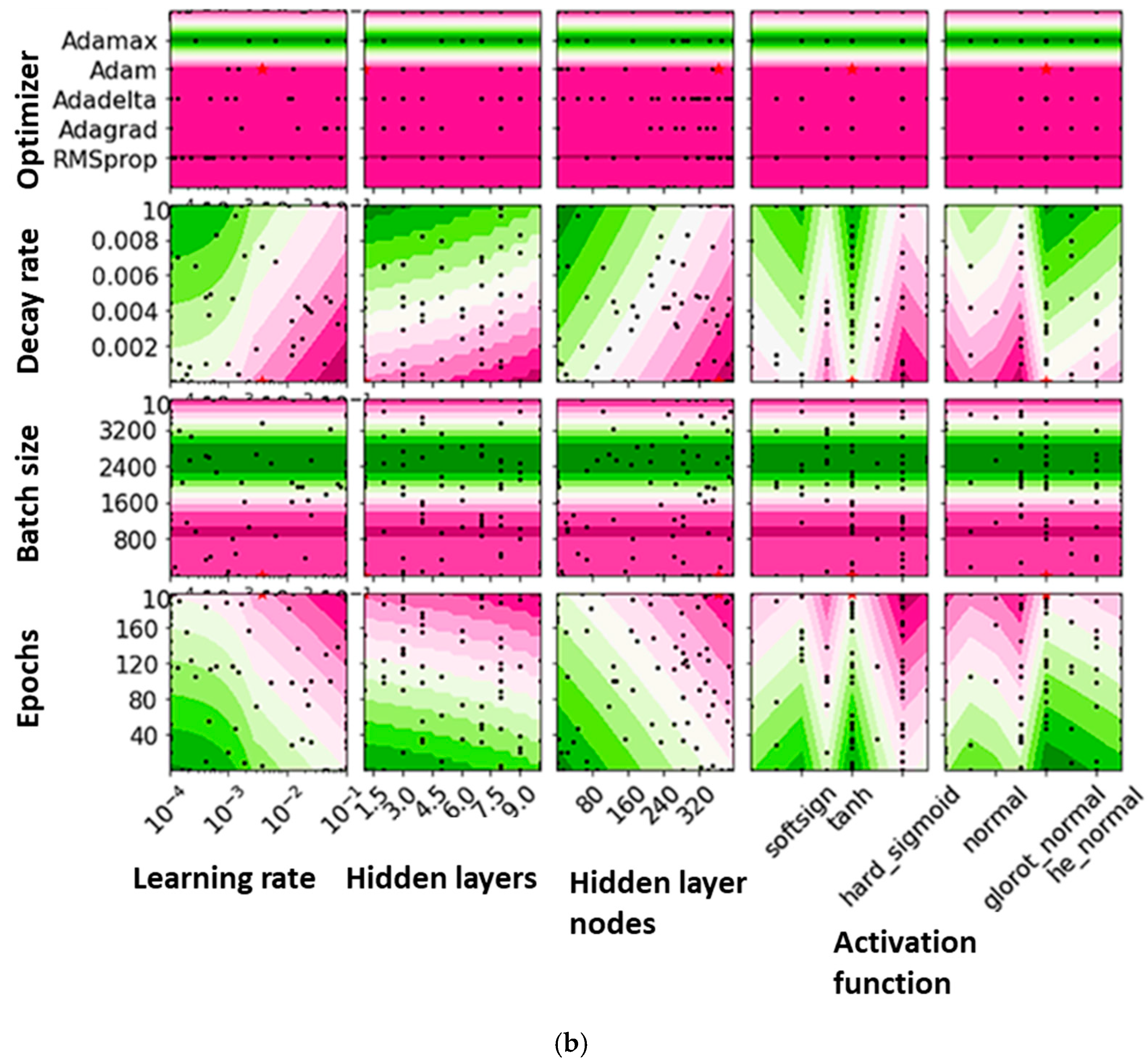 Micromachines 14 00075 g003b